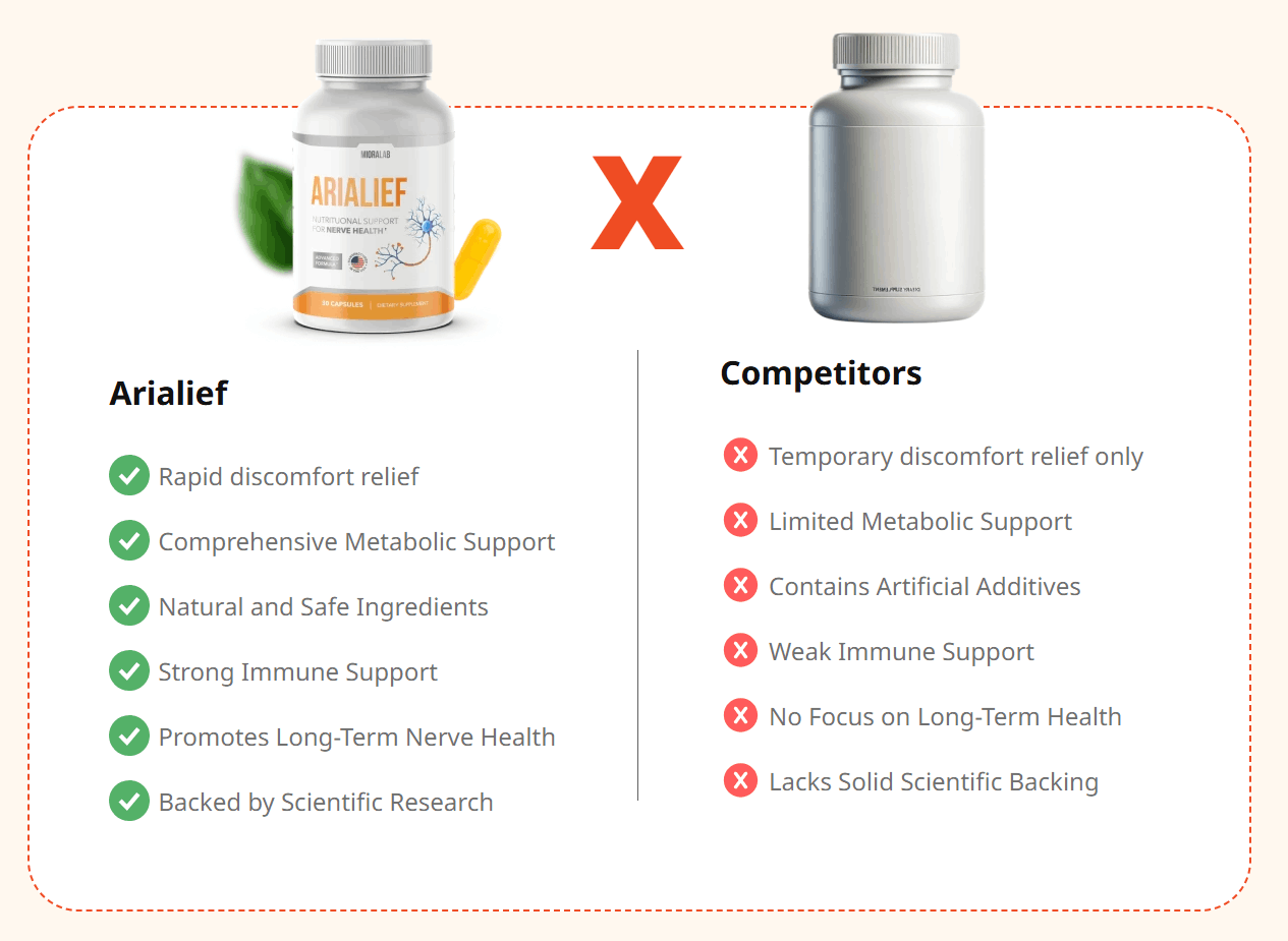 Why Choose Arialief?